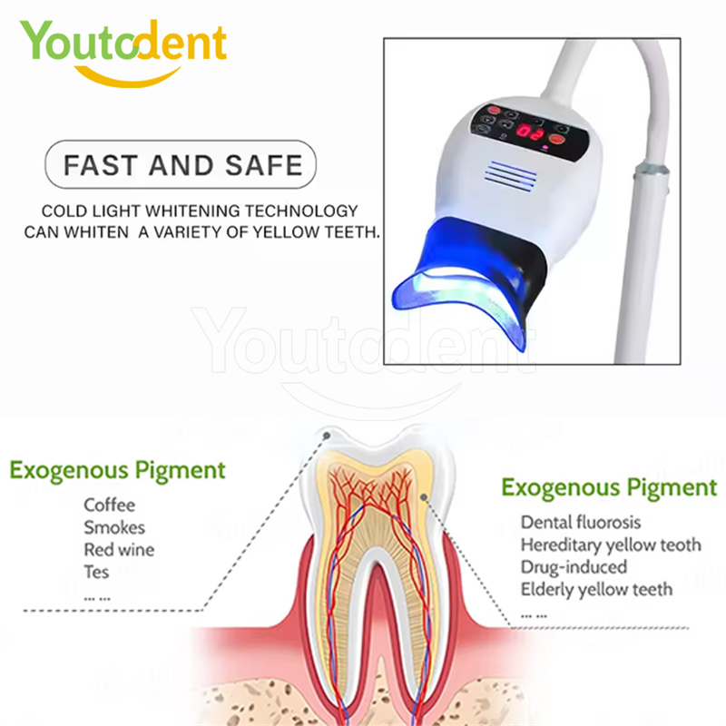 Lámpara de luz Dental profesio - Teeth Whitening Led reseña y precio